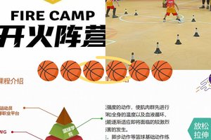  为什么篮球训练后的总结对球员发展如此重要？